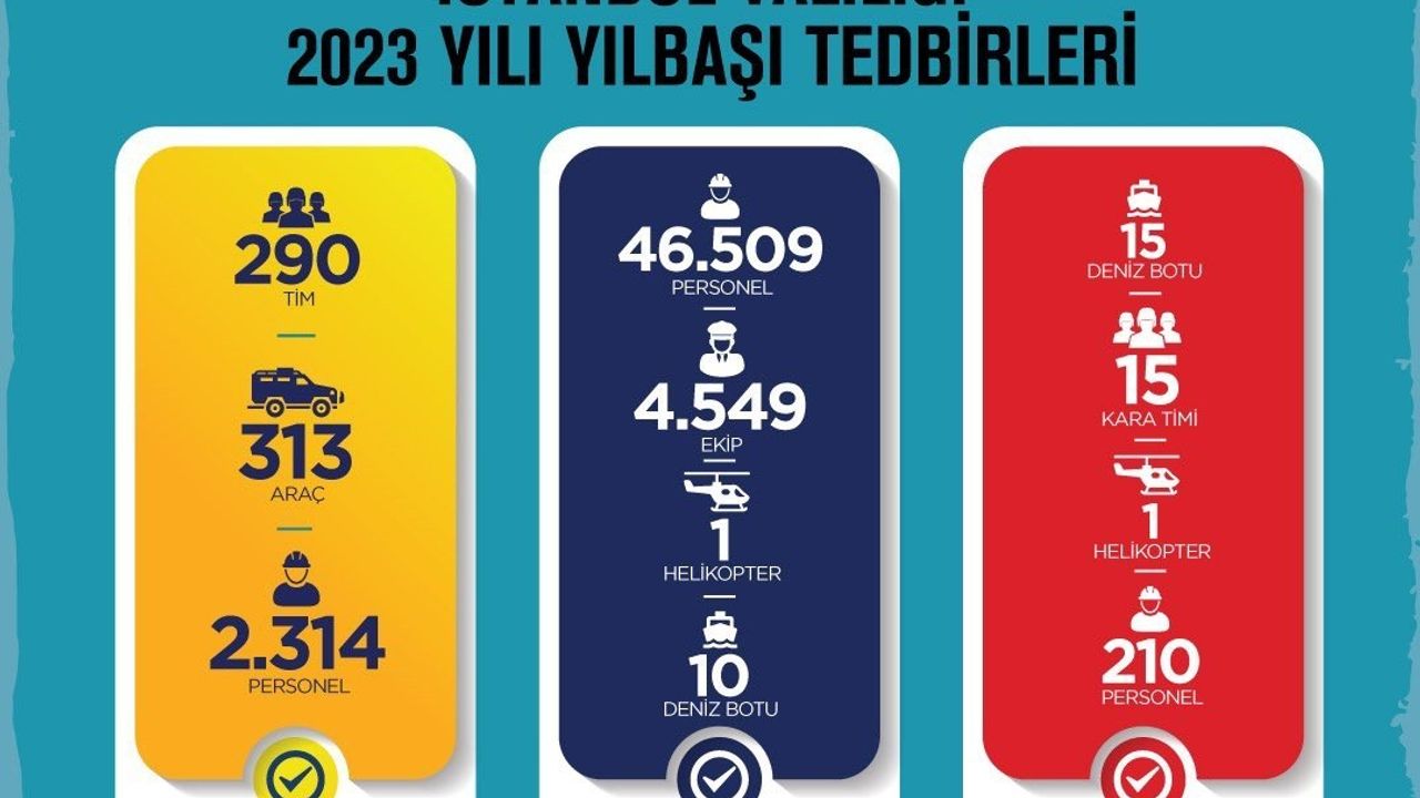 İstanbul’daki yılbaşı tedbirlerinde 49 bin 33 personel görev yapacak