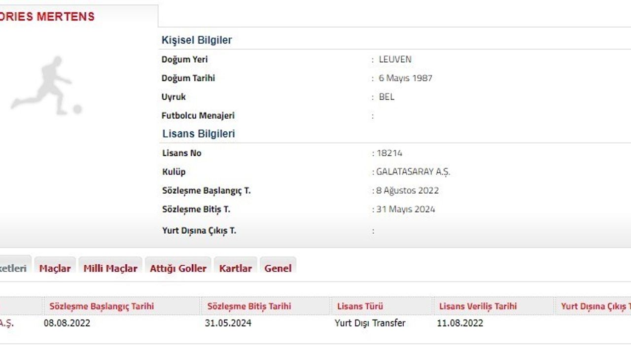 Dries Mertens 1 yıl daha Galatasaray’da