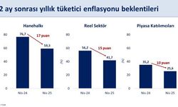 Bakan Şimşek: Enflasyon Yıl Sonunda Hedefe Yaklaşacak