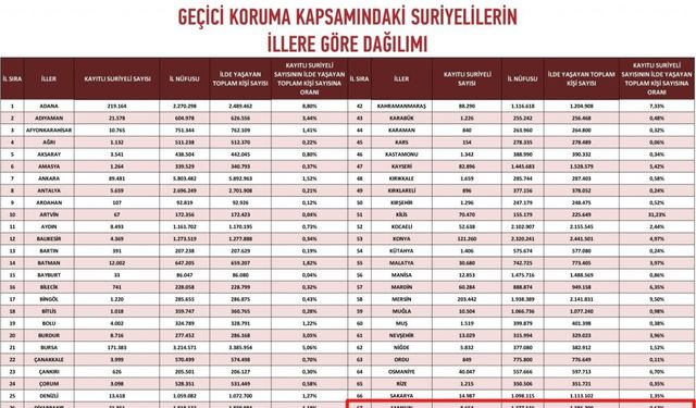 Samsun’daki yabancı sayısı 2024’te değişmedi