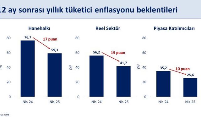 Bakan Şimşek: Enflasyon Yıl Sonunda Hedefe Yaklaşacak