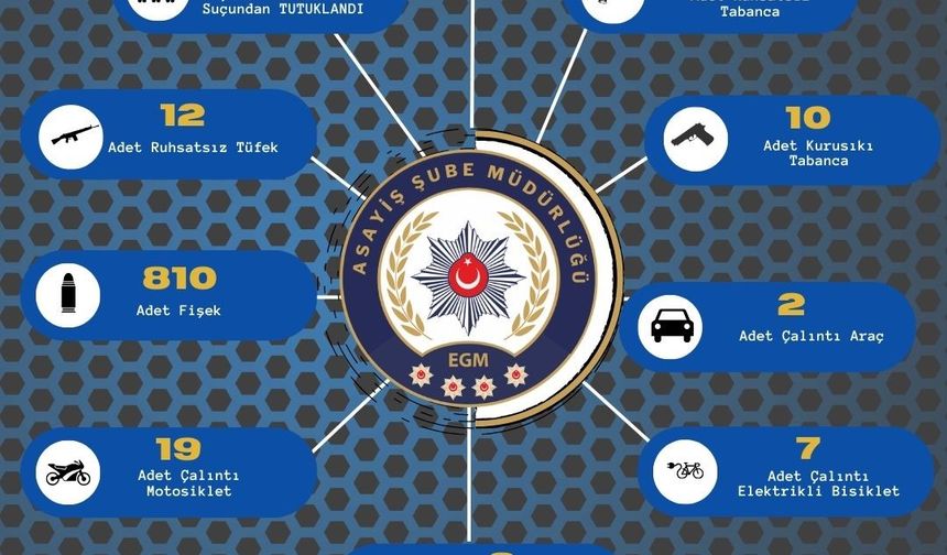 Adana’da bir haftada 149 ruhsatsız silah ele geçirildi